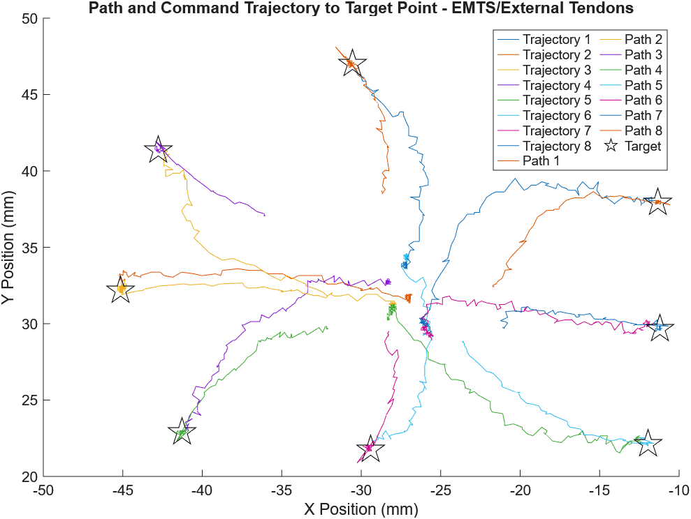 EMTS Path